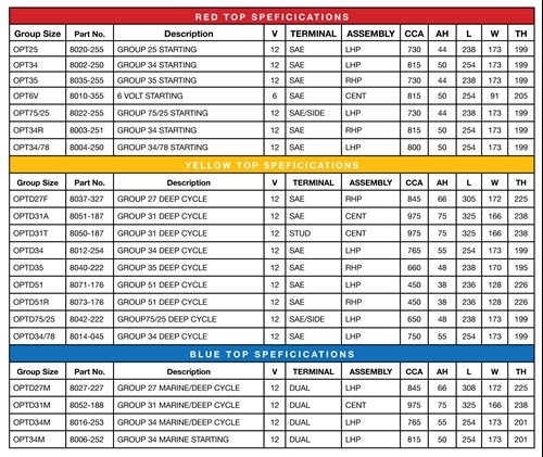 Optima specifications